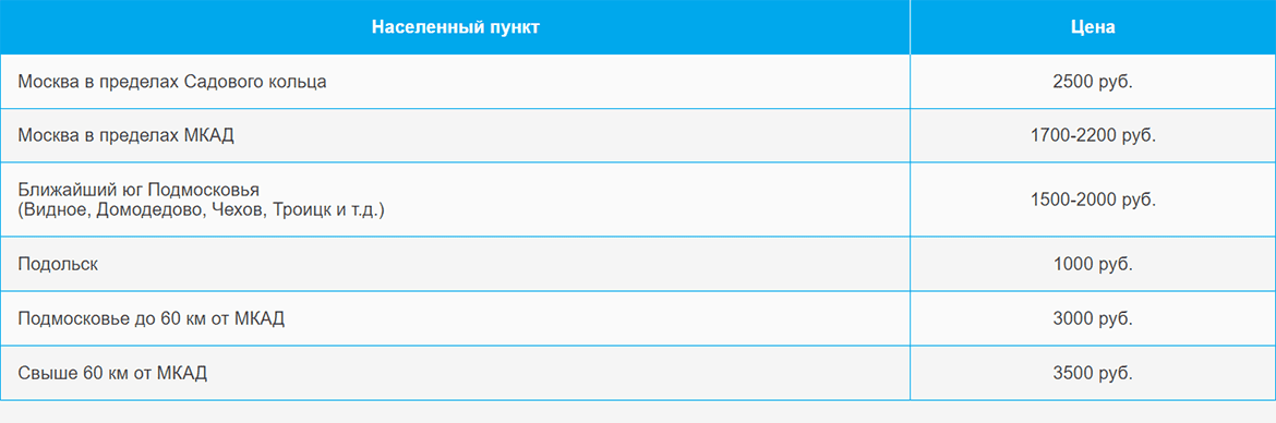 Доставка газа и газовых баллонов по Соколу и области